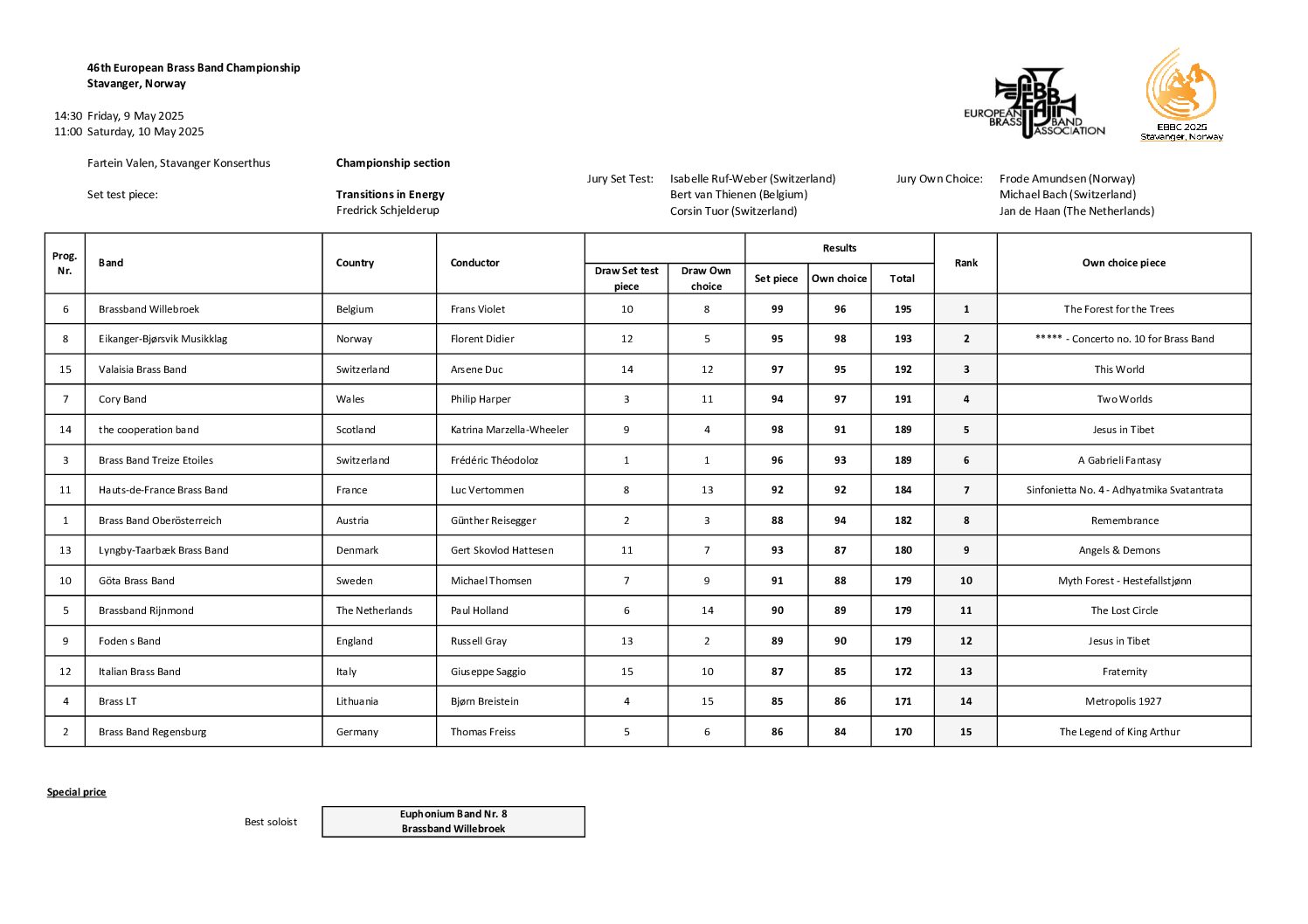 championship_results-pdf
