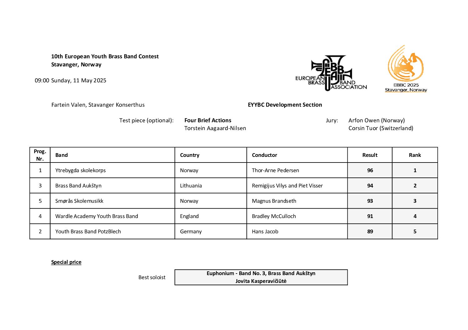 development_results-pdf