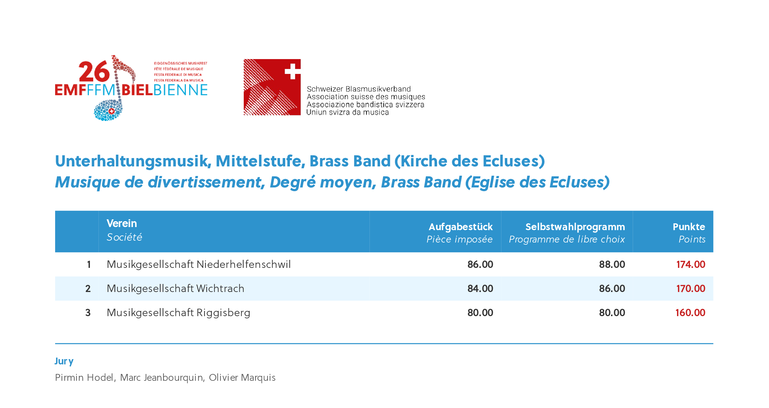 emf26_Gesamtrangliste-0033 emf26_Gesamtrangliste-0033