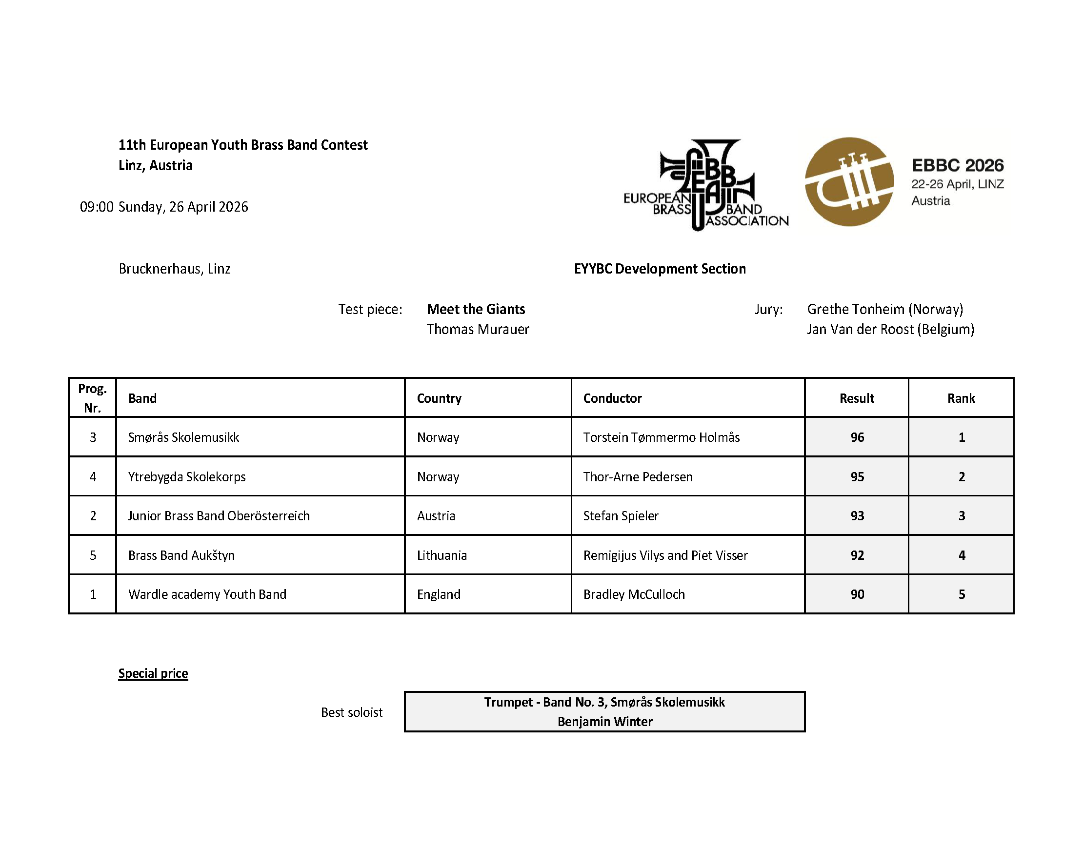 résultat_du_développement