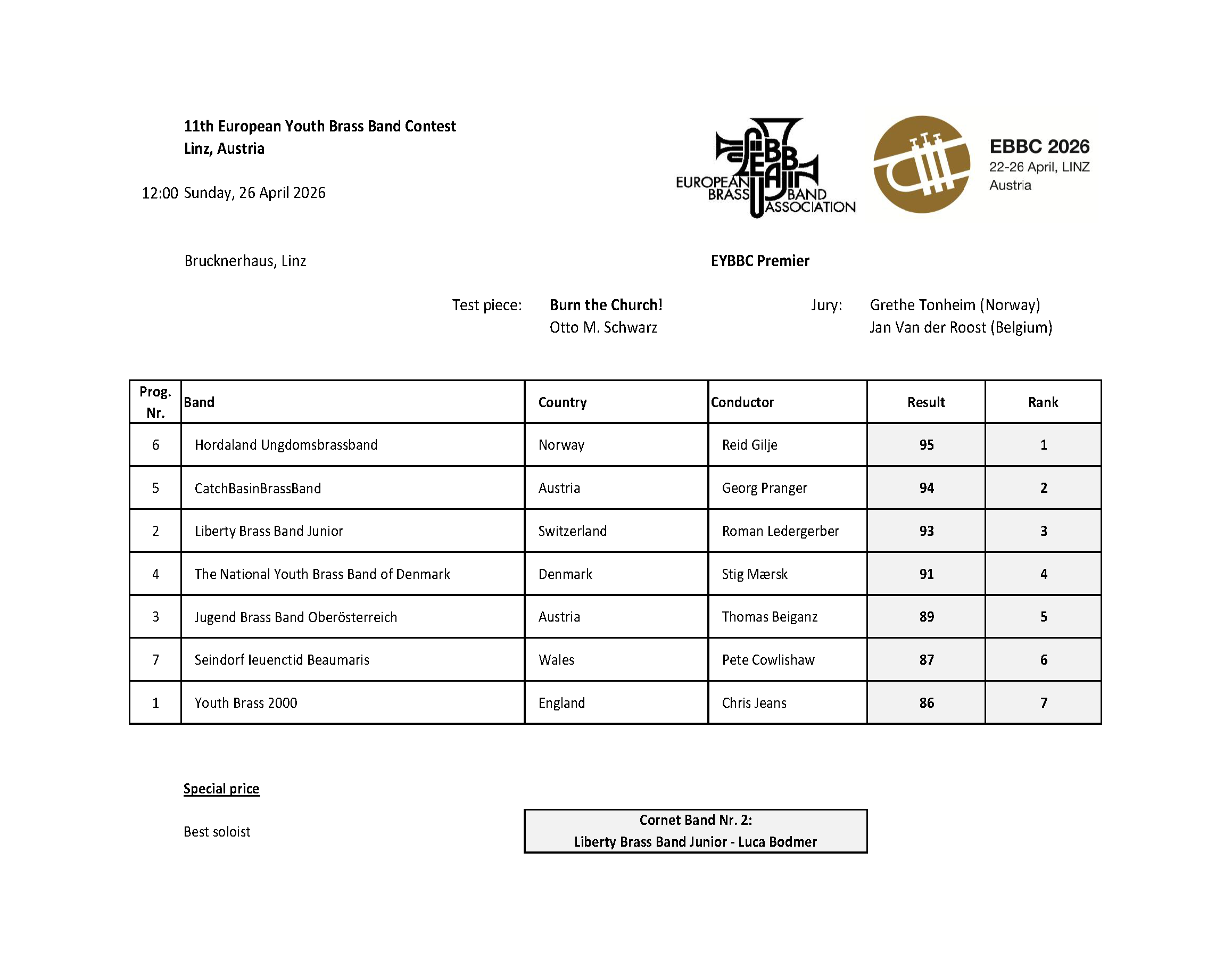 résultats_de_la_première